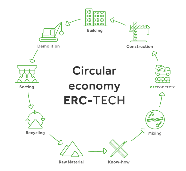 https://www.thermoservis.cz/media/circular-economy.png